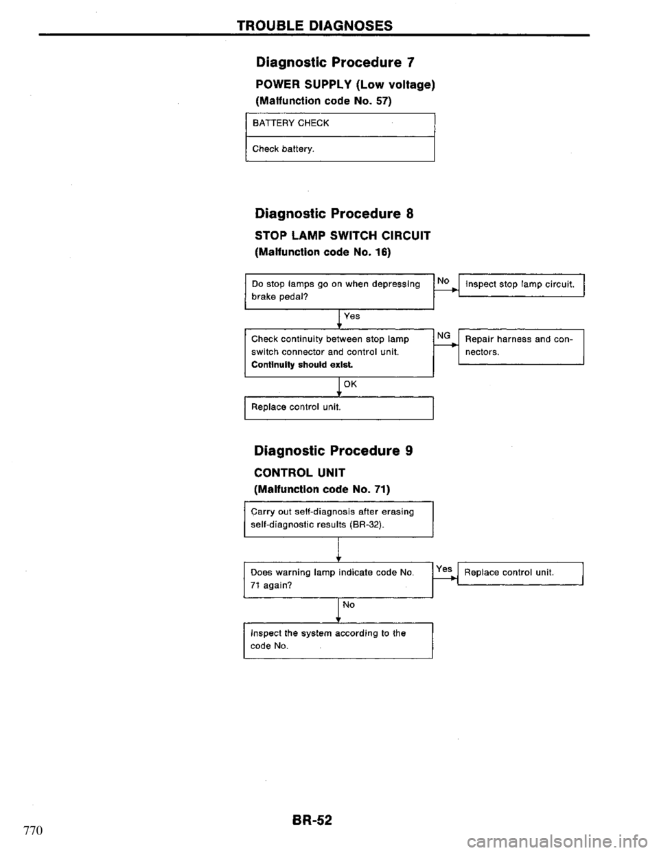 NISSAN PRIMERA 1995  Service Repair Manual 770 