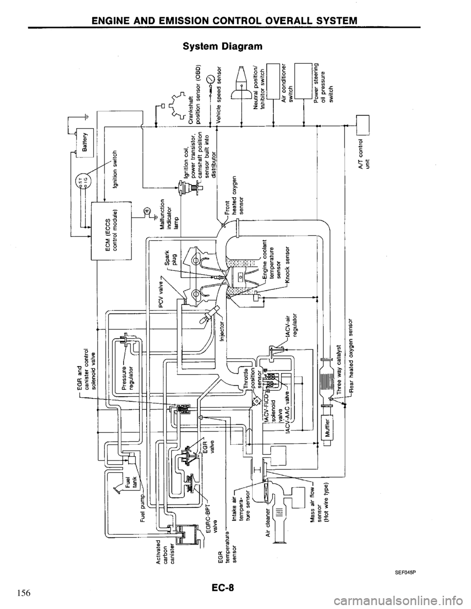 NISSAN PRIMERA 1995  Service Repair Manual 156 