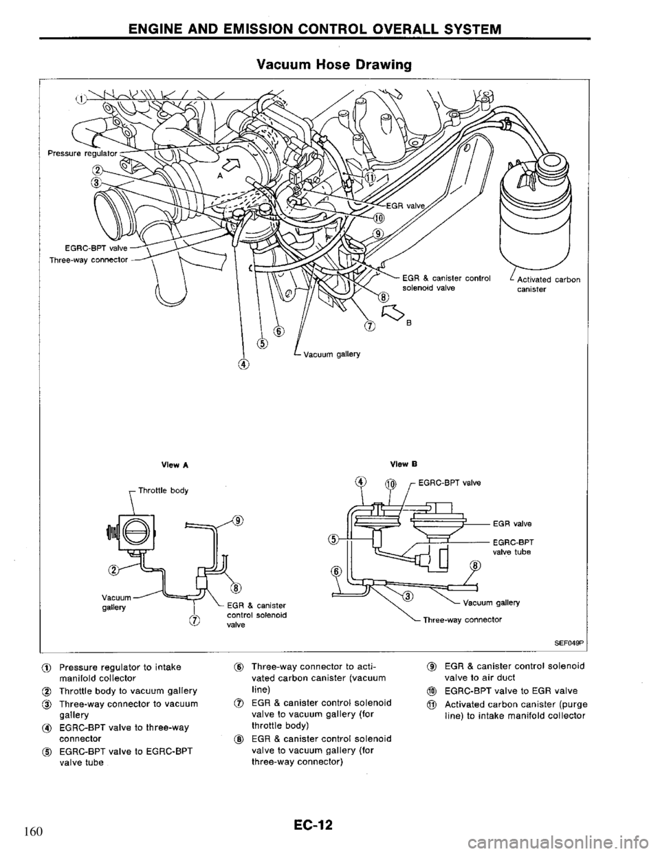 NISSAN PRIMERA 1995  Service Repair Manual 160 