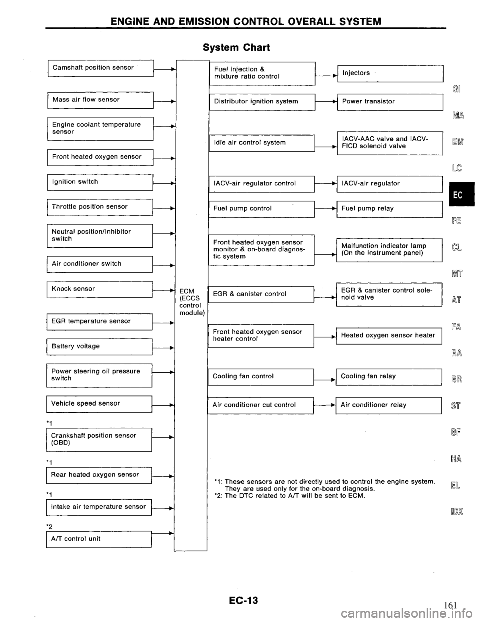 NISSAN PRIMERA 1995  Service Repair Manual 161 