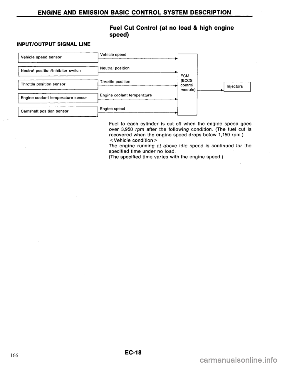NISSAN PRIMERA 1995  Service Repair Manual 166 