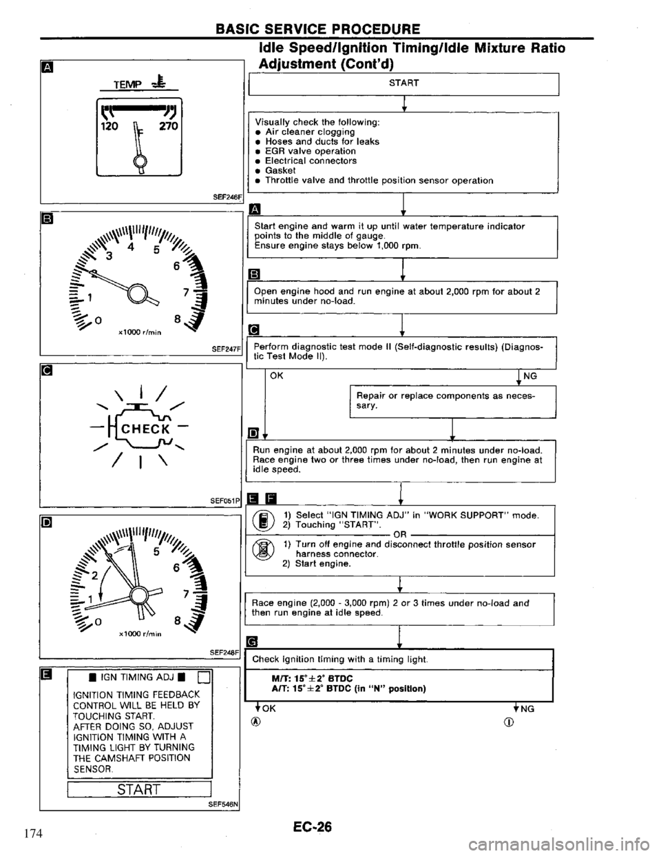 NISSAN PRIMERA 1995  Service Repair Manual 174 