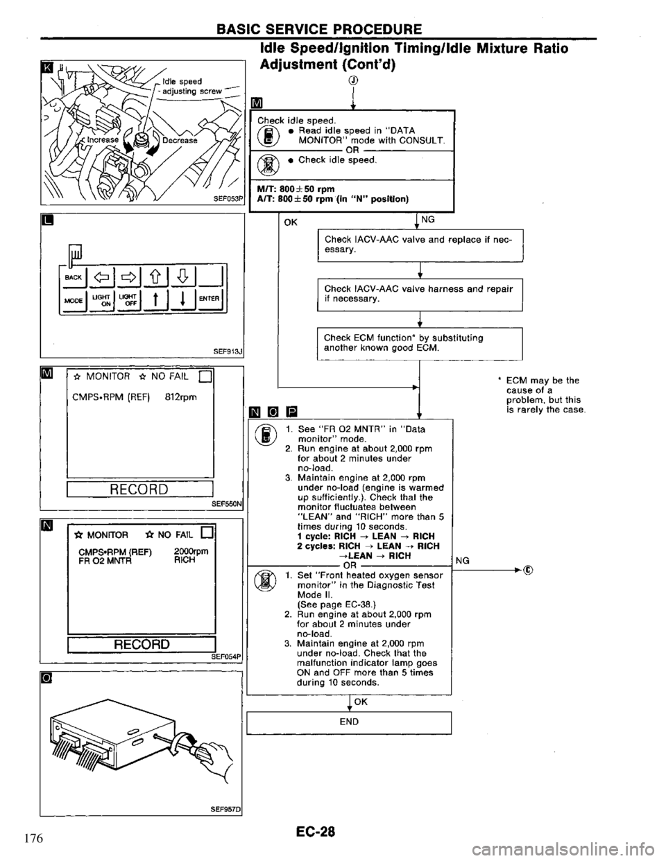 NISSAN PRIMERA 1995  Service Repair Manual 176 