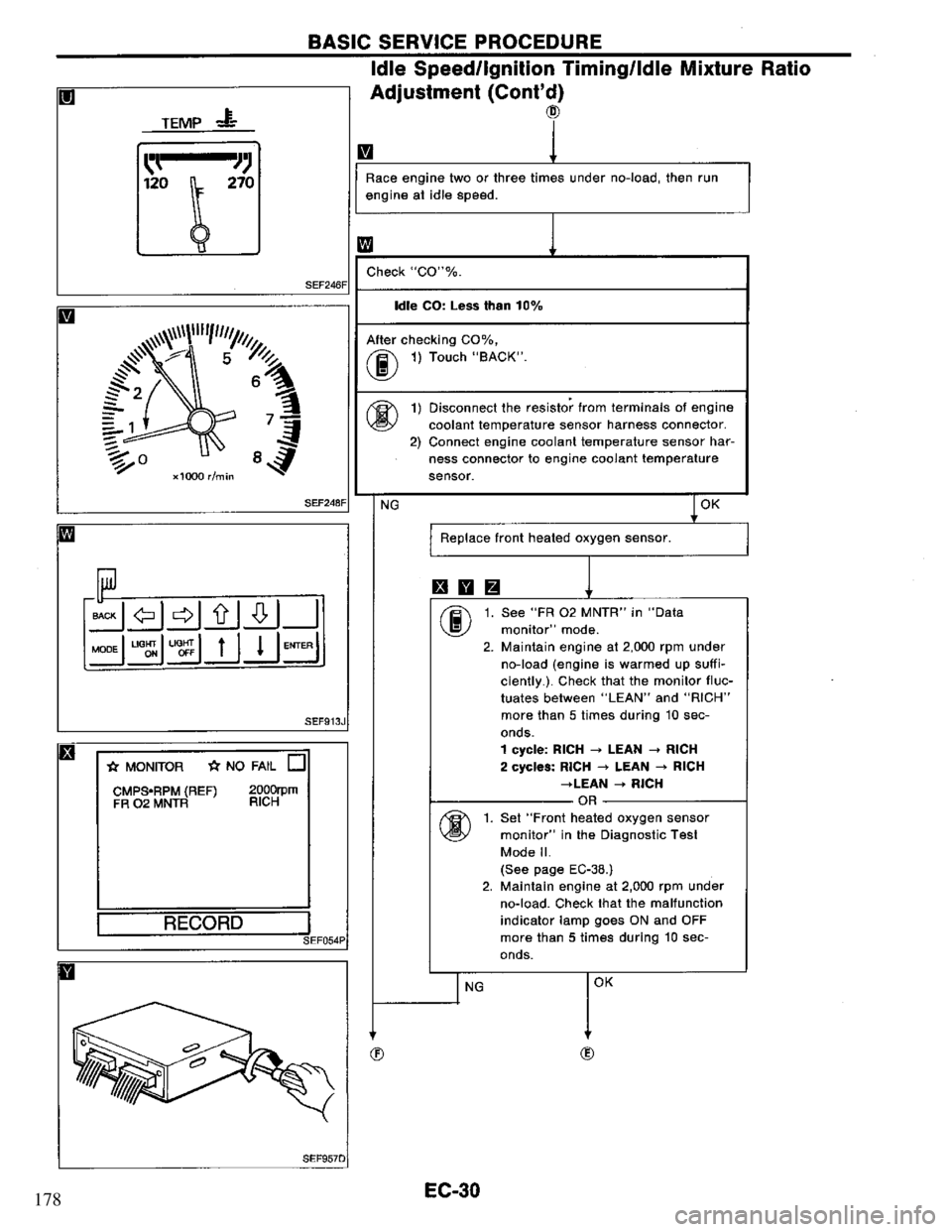 NISSAN PRIMERA 1995  Service Repair Manual 178 