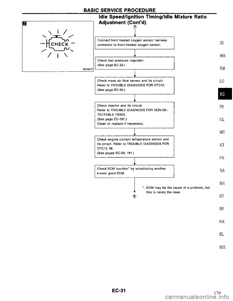NISSAN PRIMERA 1995  Service Repair Manual 179 