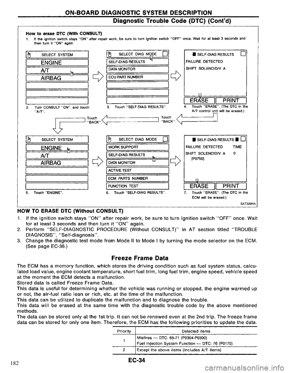 NISSAN PRIMERA 1995  Service Repair Manual 182 