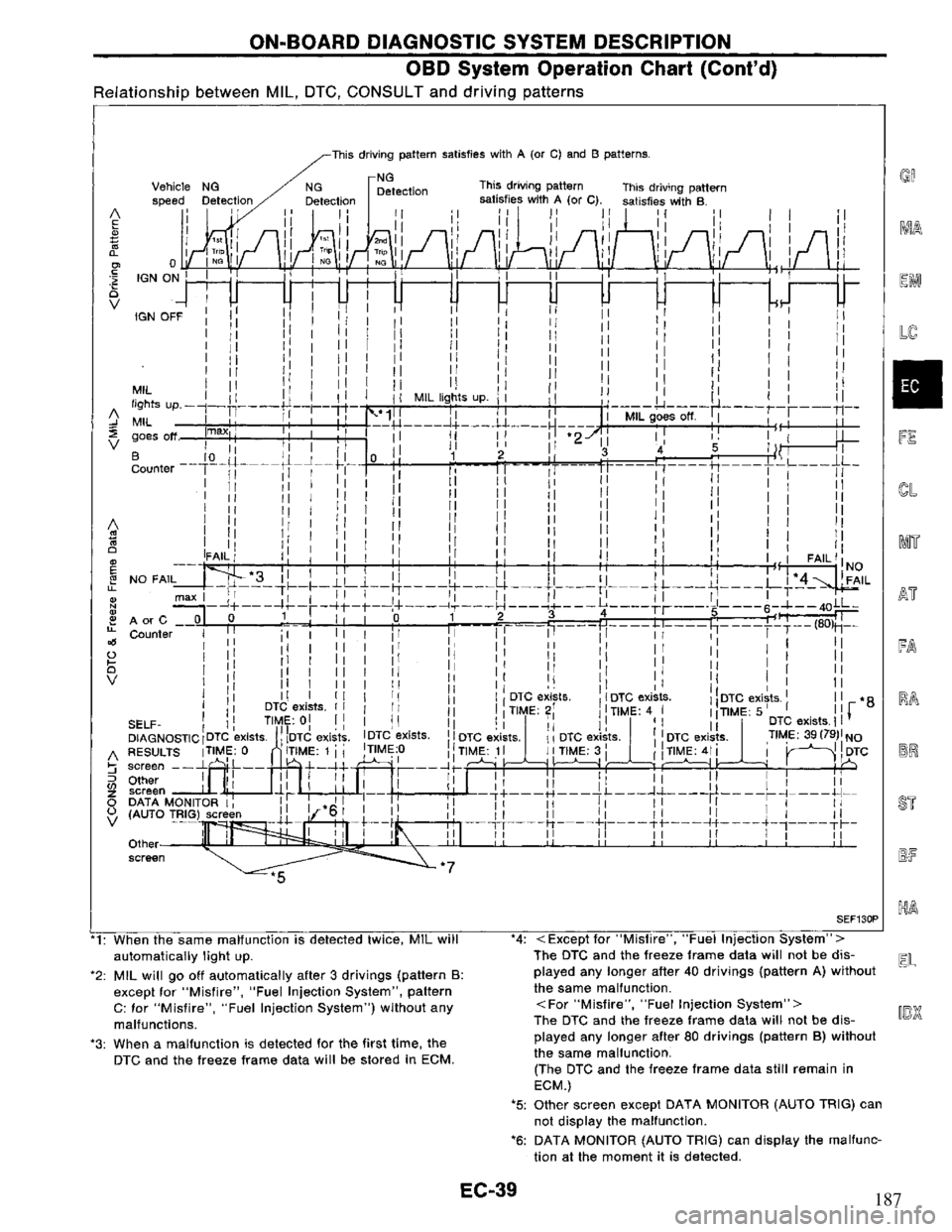 NISSAN PRIMERA 1995  Service Repair Manual 187 