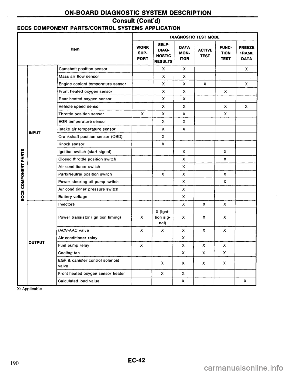 NISSAN PRIMERA 1995  Service Repair Manual 190 