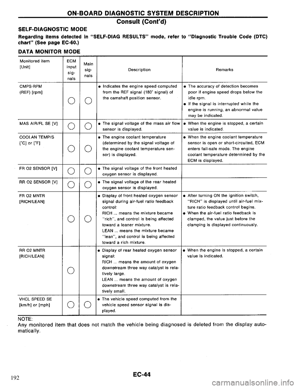 NISSAN PRIMERA 1995  Service Repair Manual 192 