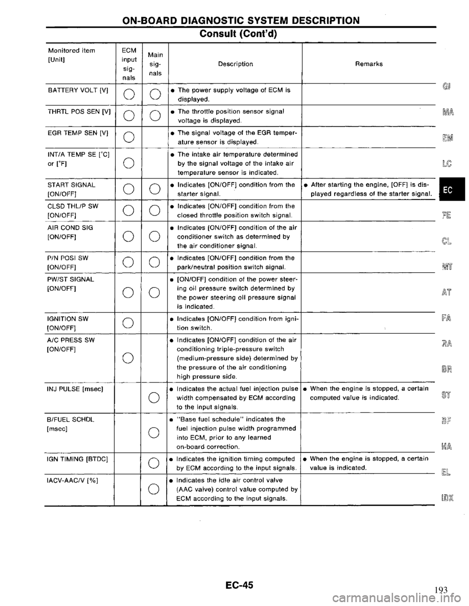 NISSAN PRIMERA 1995  Service Repair Manual 193 