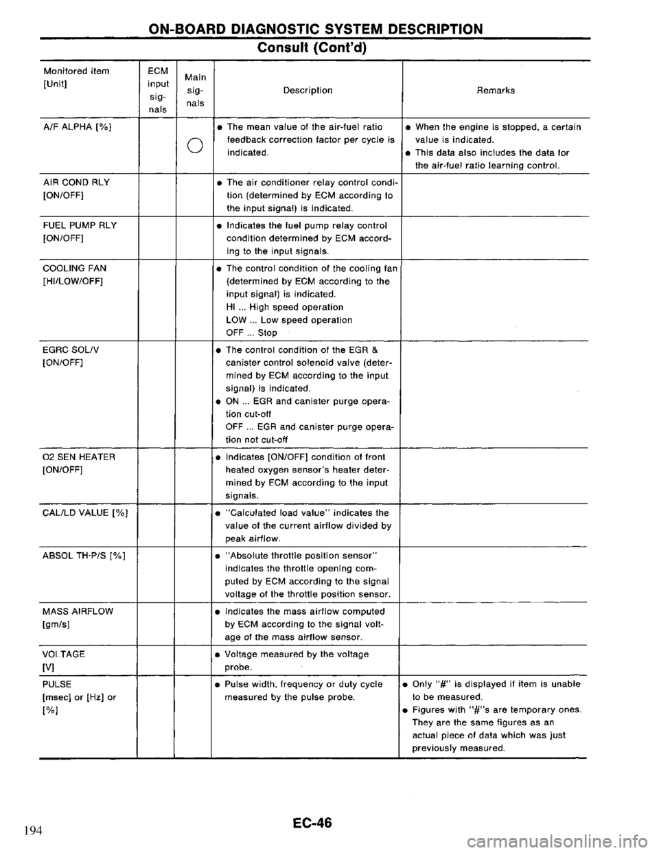 NISSAN PRIMERA 1995  Service Repair Manual 194 