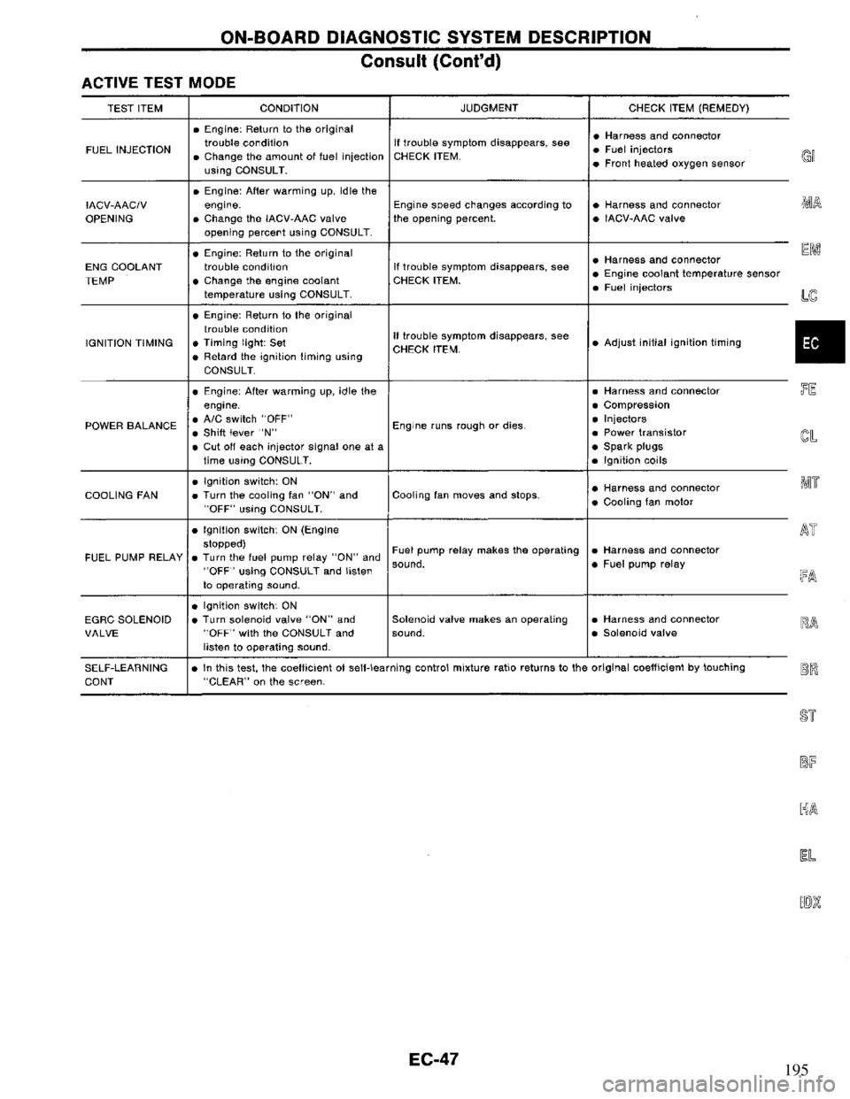 NISSAN PRIMERA 1995  Service Repair Manual 195 