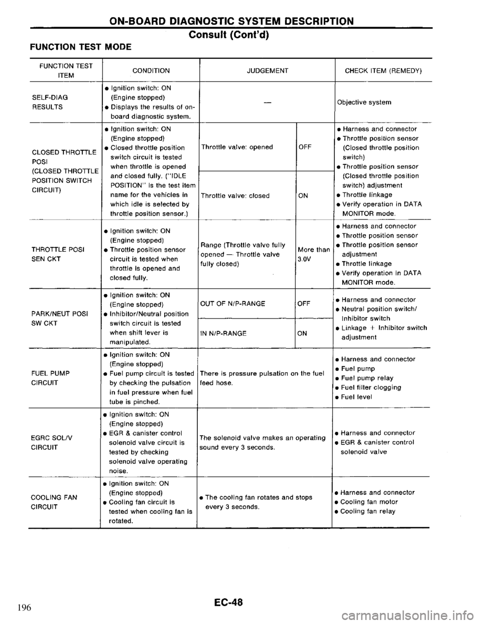 NISSAN PRIMERA 1995  Service Repair Manual 196 