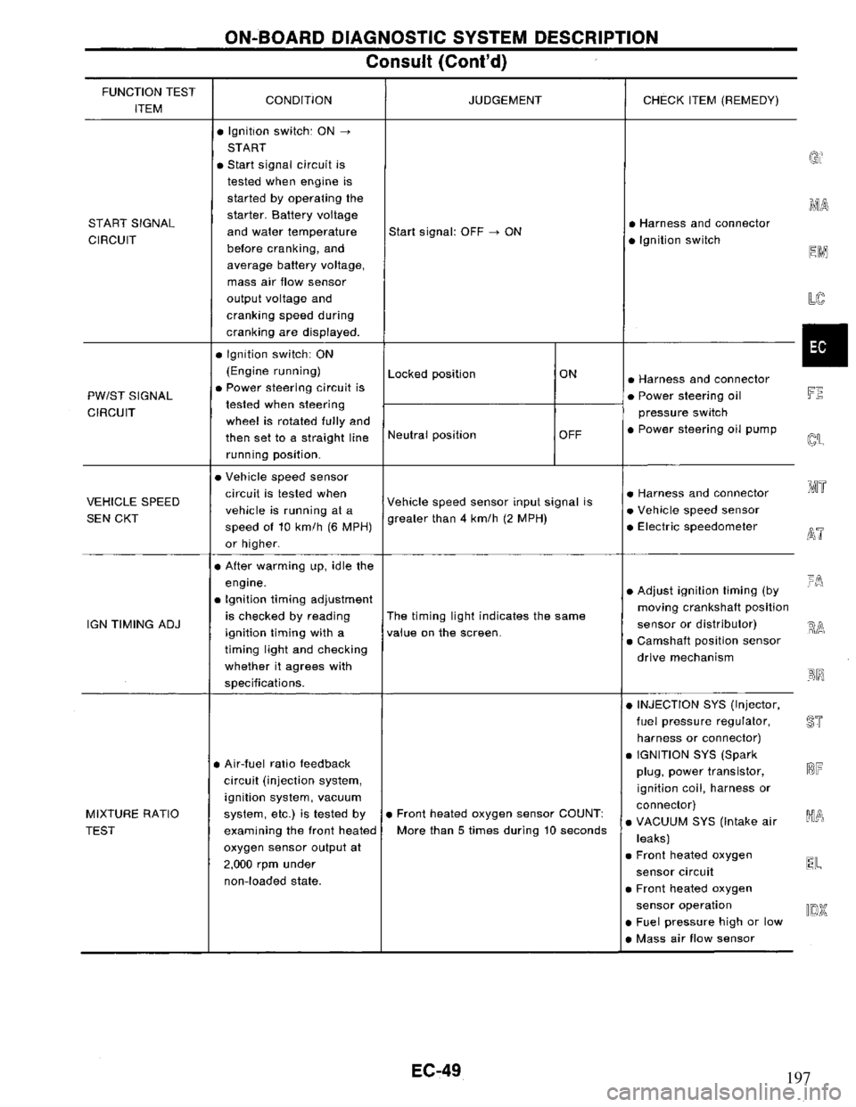 NISSAN PRIMERA 1995  Service Repair Manual 197 