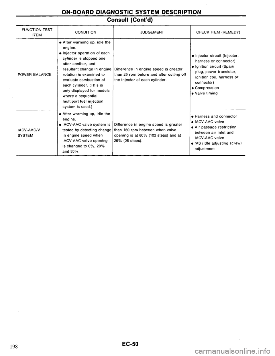 NISSAN PRIMERA 1995  Service Repair Manual 198 