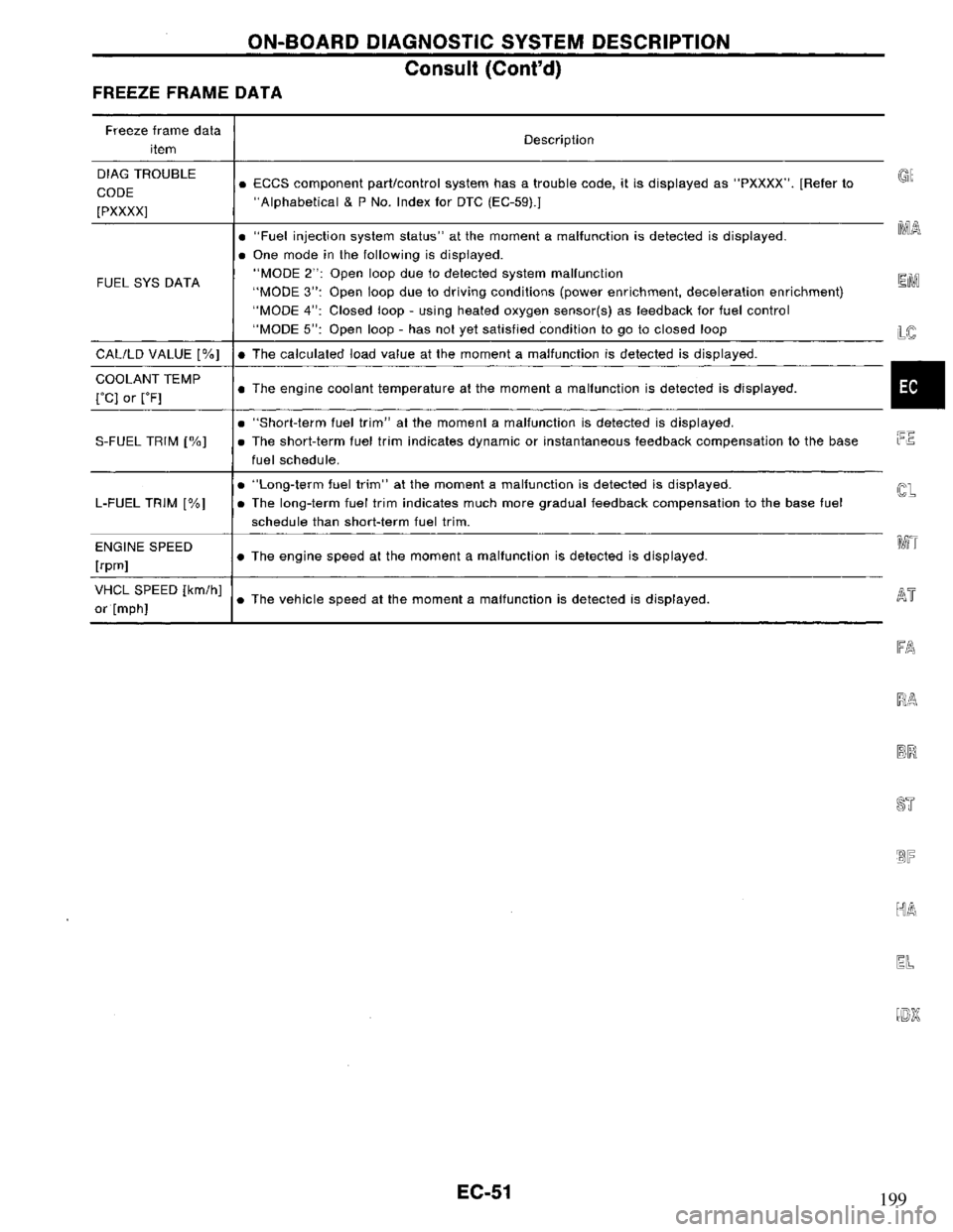 NISSAN PRIMERA 1995  Service Repair Manual 199 