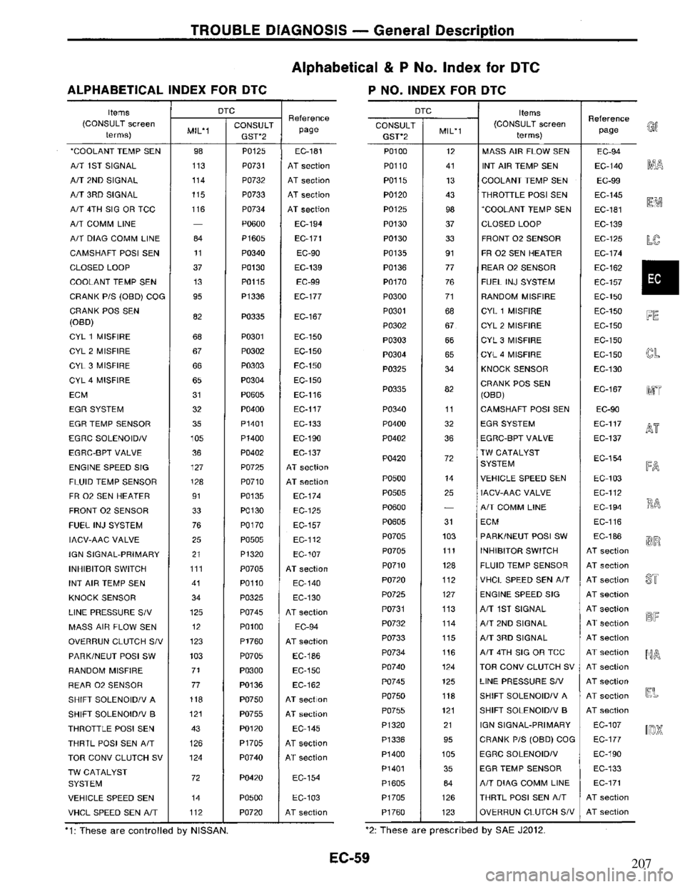 NISSAN PRIMERA 1995  Service Repair Manual 207 
