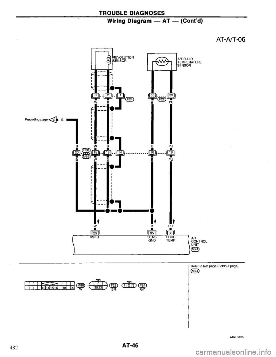 NISSAN PRIMERA 1995  Service Repair Manual 482 