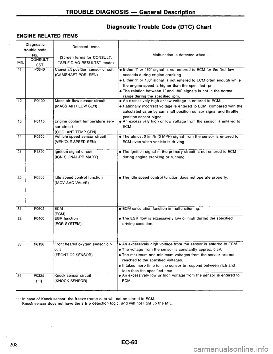 NISSAN PRIMERA 1995  Service Repair Manual 208 