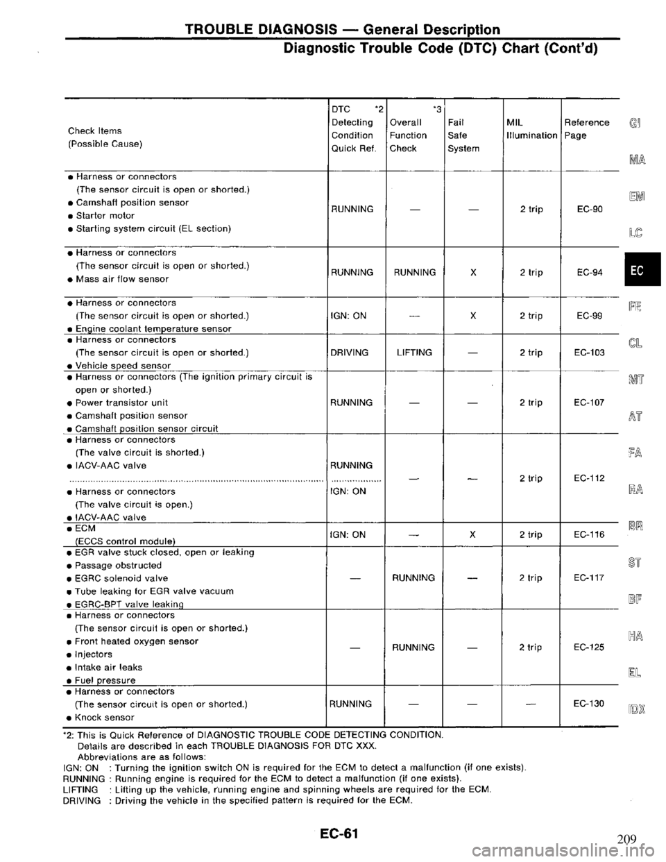 NISSAN PRIMERA 1995  Service Repair Manual 209 