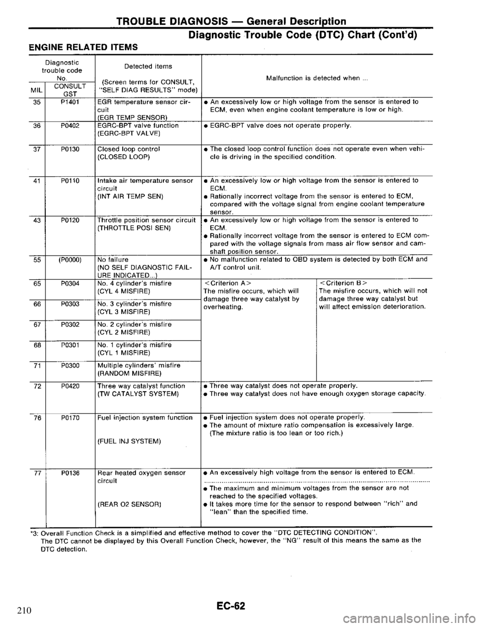 NISSAN PRIMERA 1995  Service Repair Manual 210 