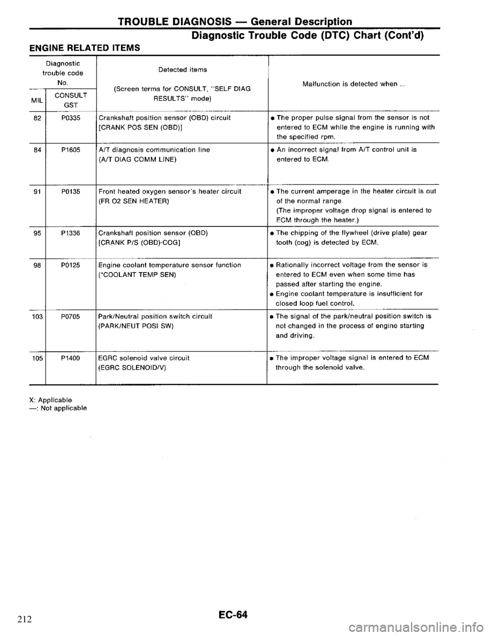 NISSAN PRIMERA 1995  Service Repair Manual 212 