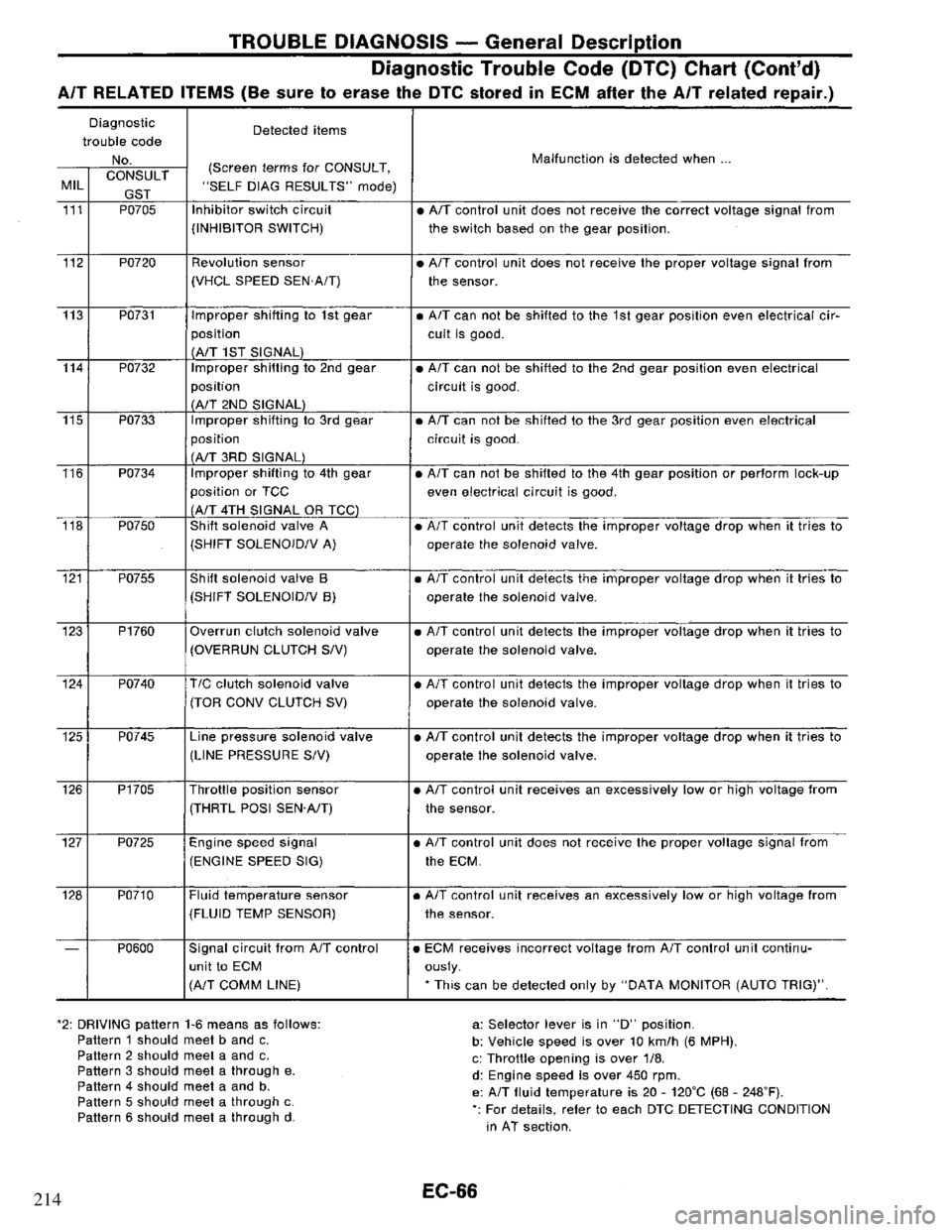 NISSAN PRIMERA 1995  Service Repair Manual 214 