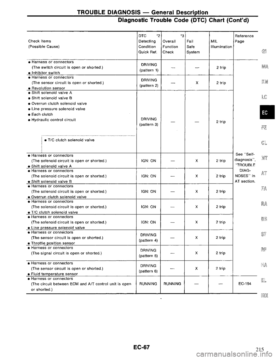 NISSAN PRIMERA 1995  Service Repair Manual 215 