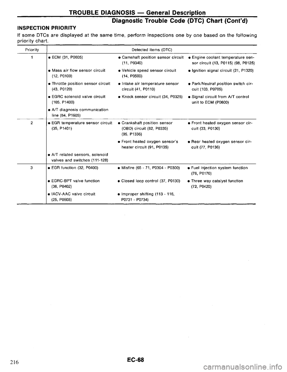 NISSAN PRIMERA 1995  Service Repair Manual 216 