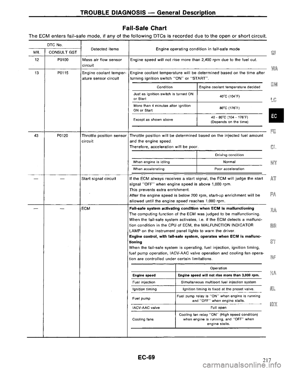 NISSAN PRIMERA 1995  Service Repair Manual 217 