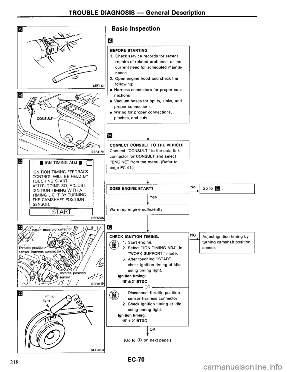 NISSAN PRIMERA 1995  Service Repair Manual 218 