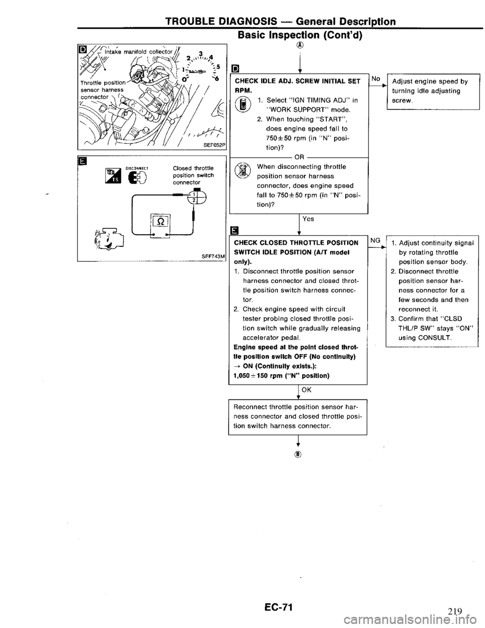 NISSAN PRIMERA 1995  Service Repair Manual 219 