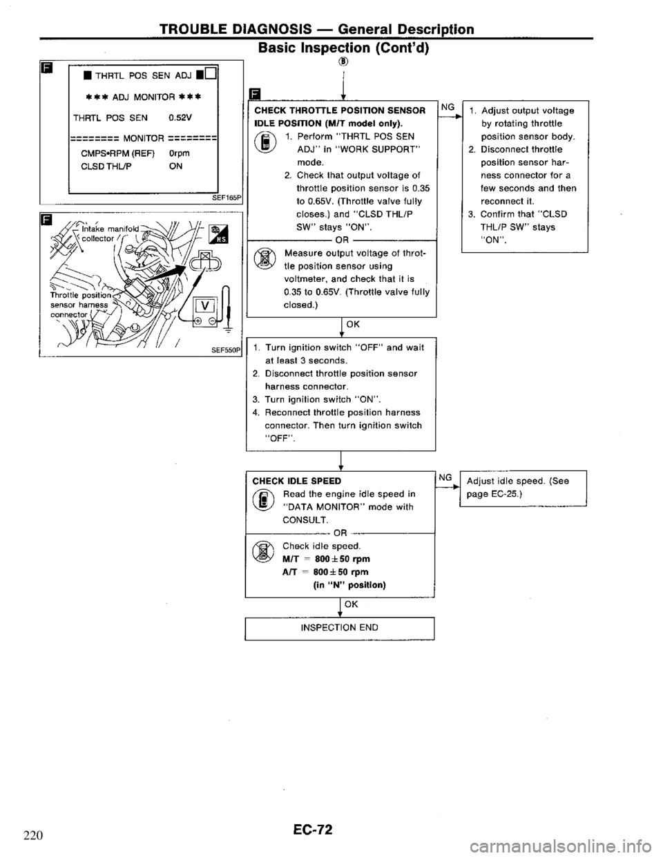 NISSAN PRIMERA 1995  Service Repair Manual 220 