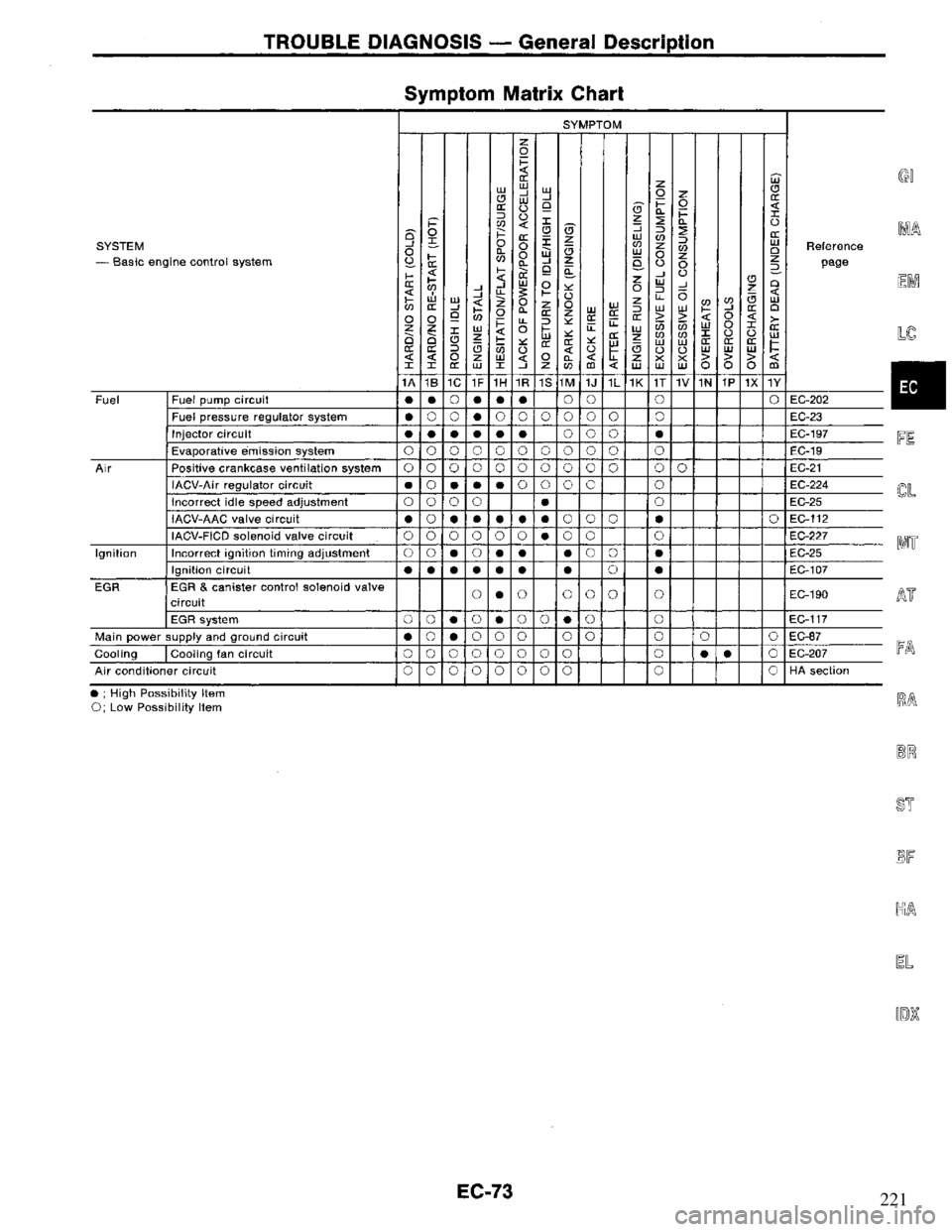 NISSAN PRIMERA 1995  Service Repair Manual 221 