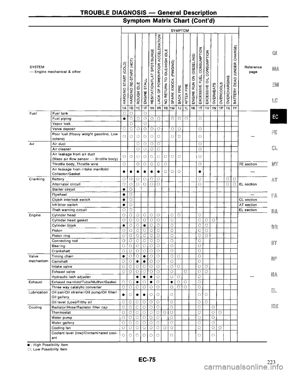 NISSAN PRIMERA 1995  Service Repair Manual 223 