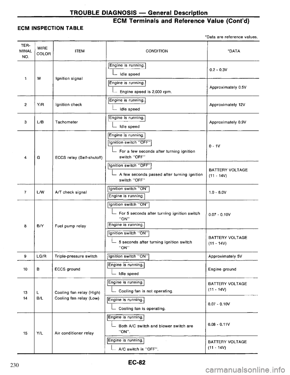 NISSAN PRIMERA 1995  Service Repair Manual 230 