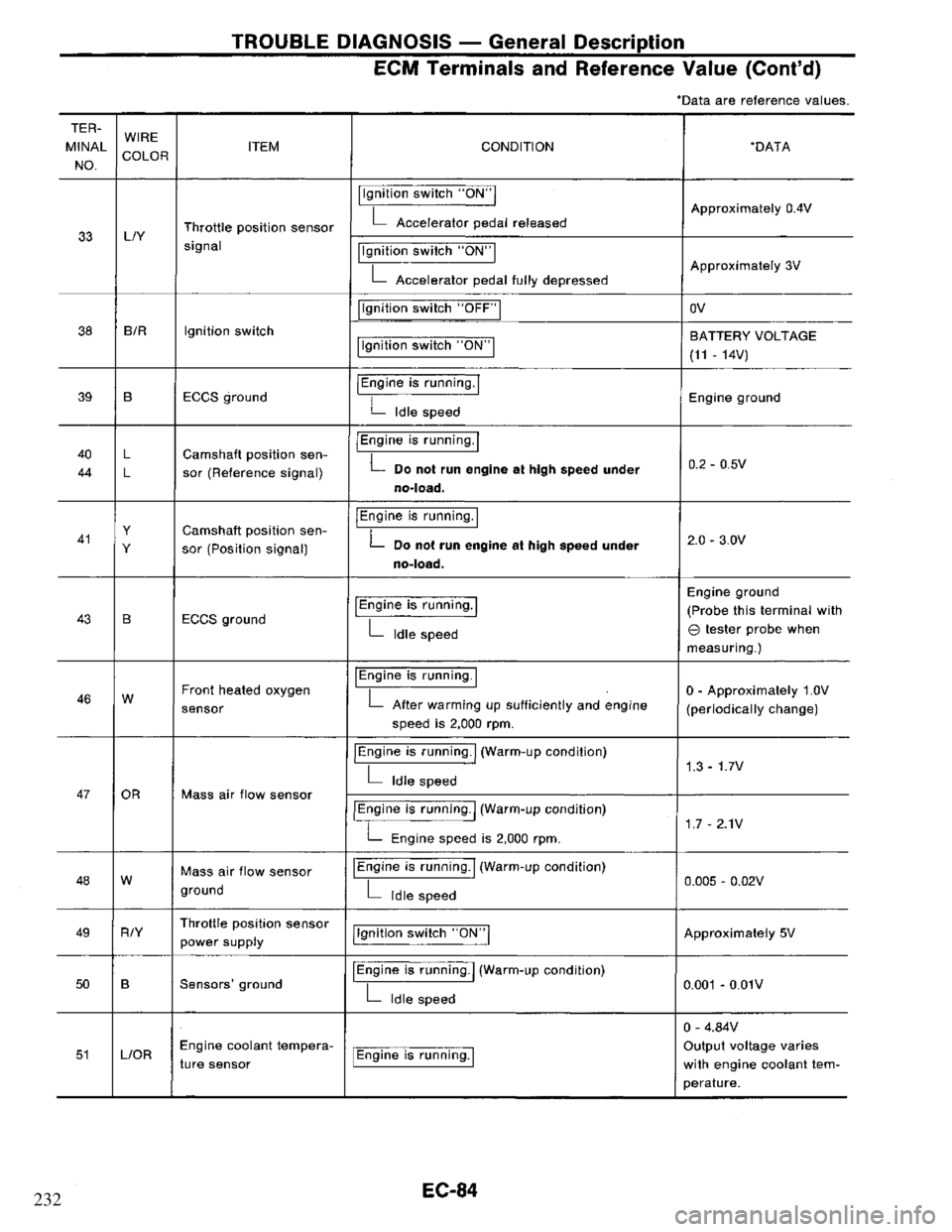 NISSAN PRIMERA 1995  Service Repair Manual 232 