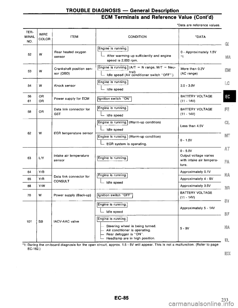NISSAN PRIMERA 1995  Service Repair Manual 233 