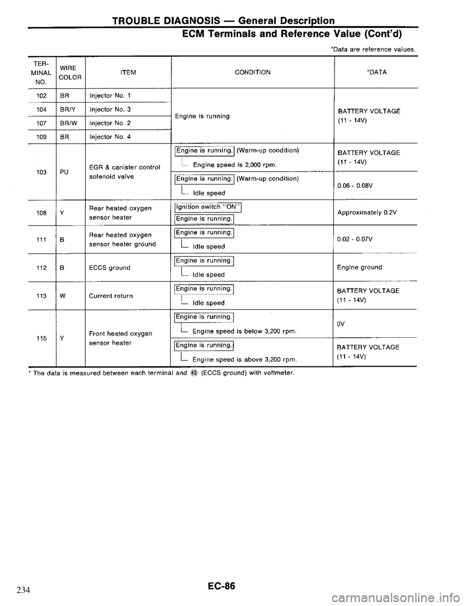 NISSAN PRIMERA 1995  Service Repair Manual 234 