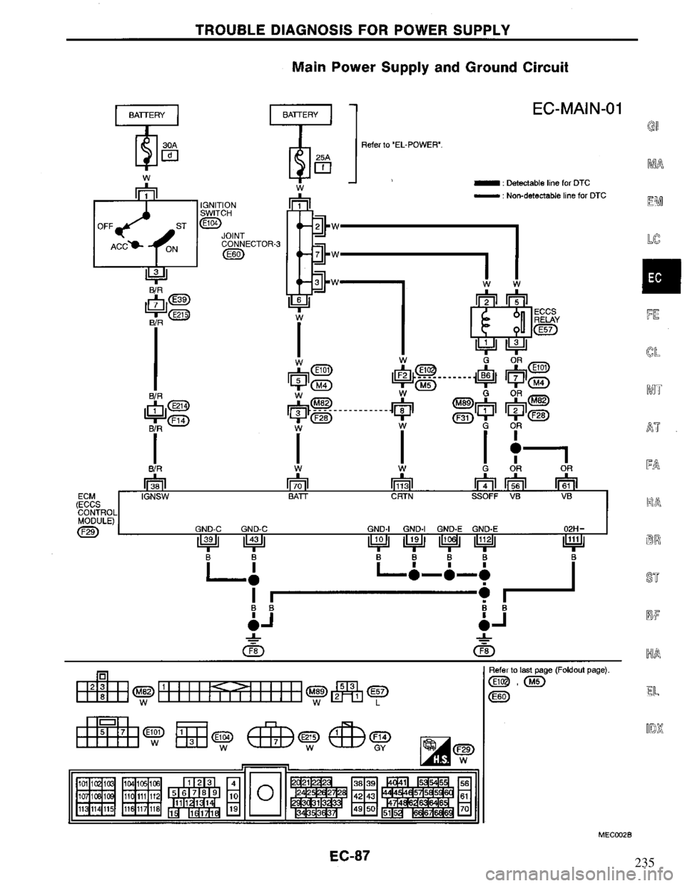 NISSAN PRIMERA 1995  Service Repair Manual 235 