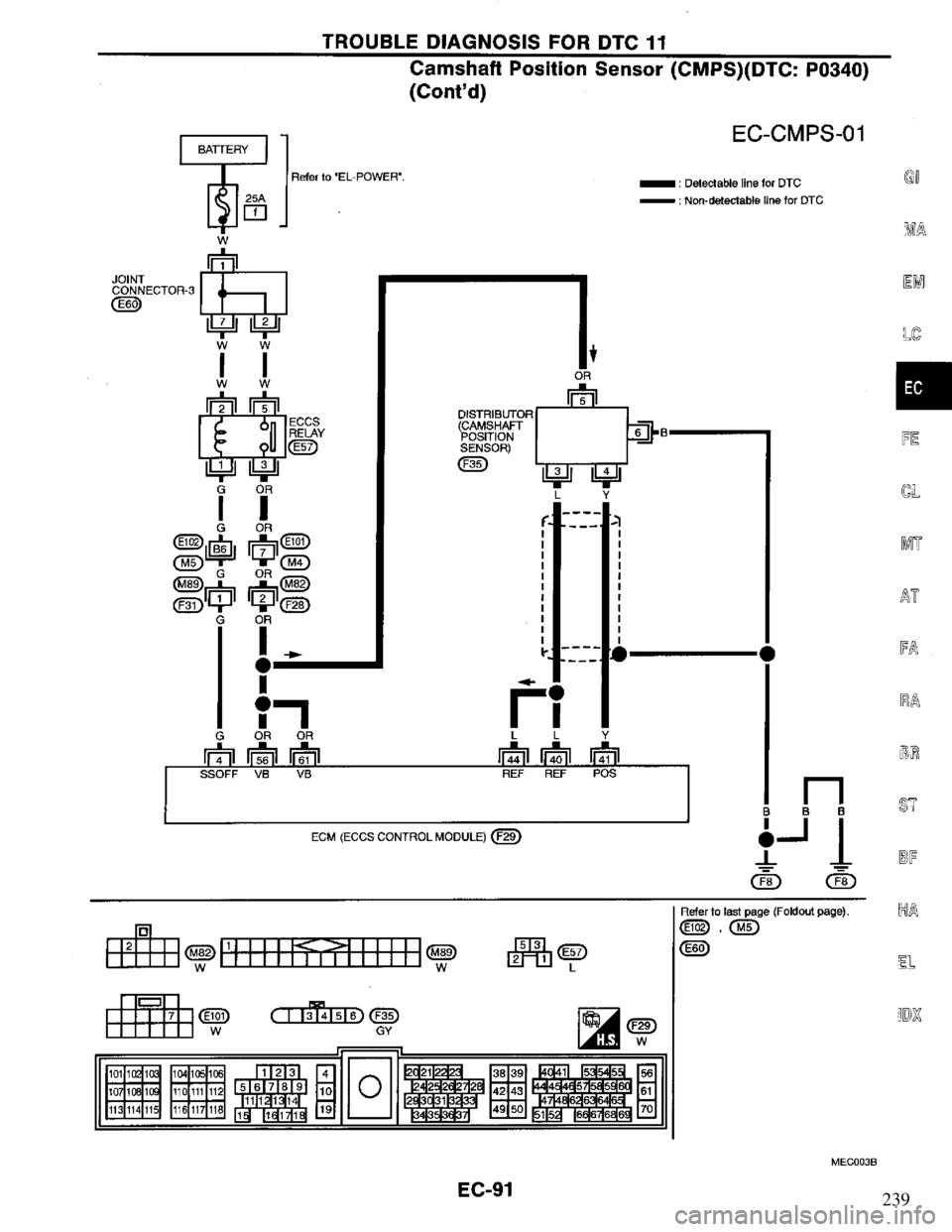 NISSAN PRIMERA 1995  Service Repair Manual 239 