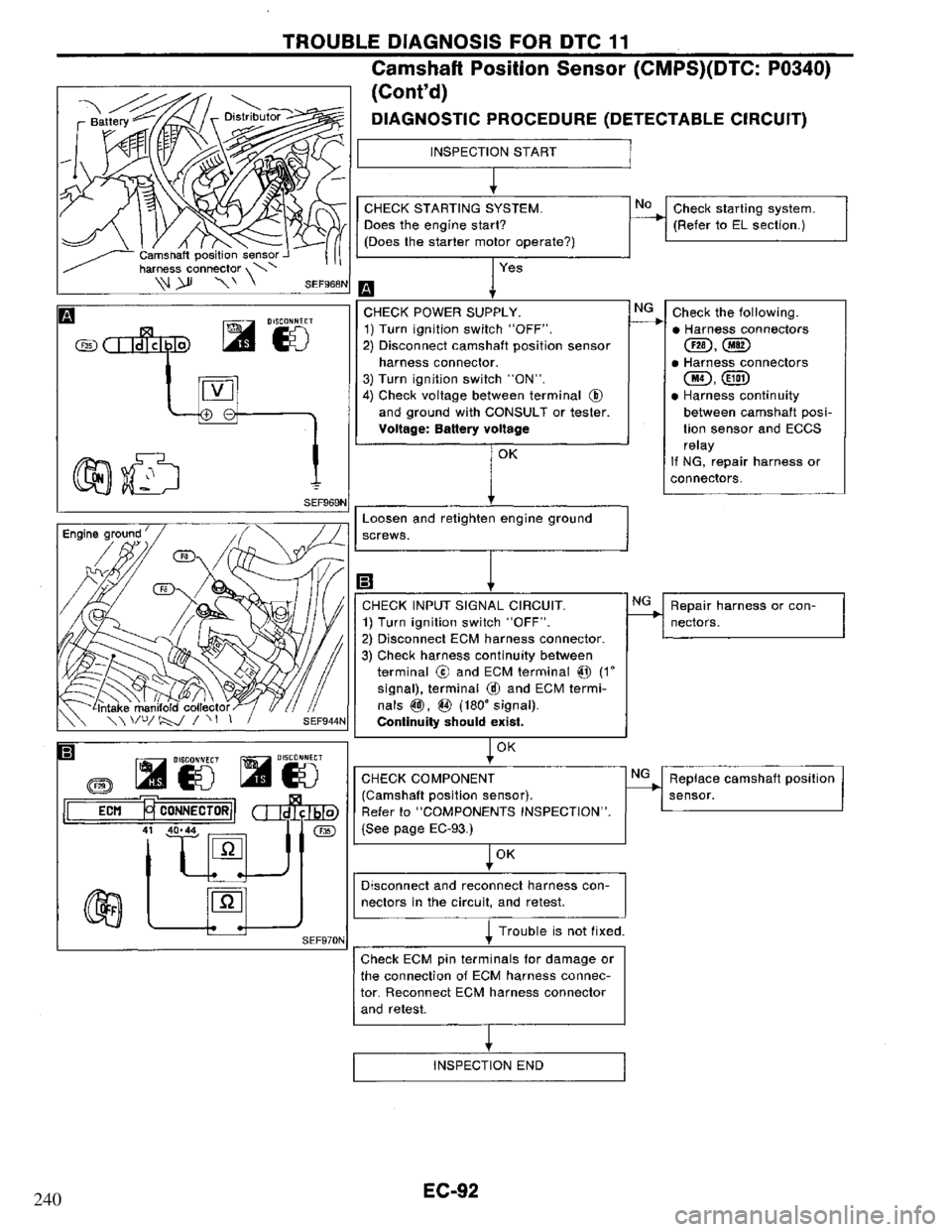 NISSAN PRIMERA 1995  Service Repair Manual 240 