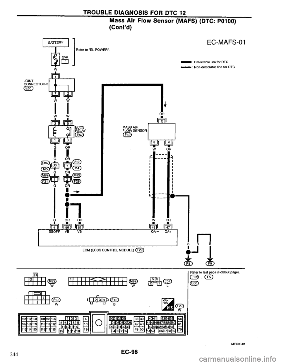 NISSAN PRIMERA 1995  Service Repair Manual 244 
