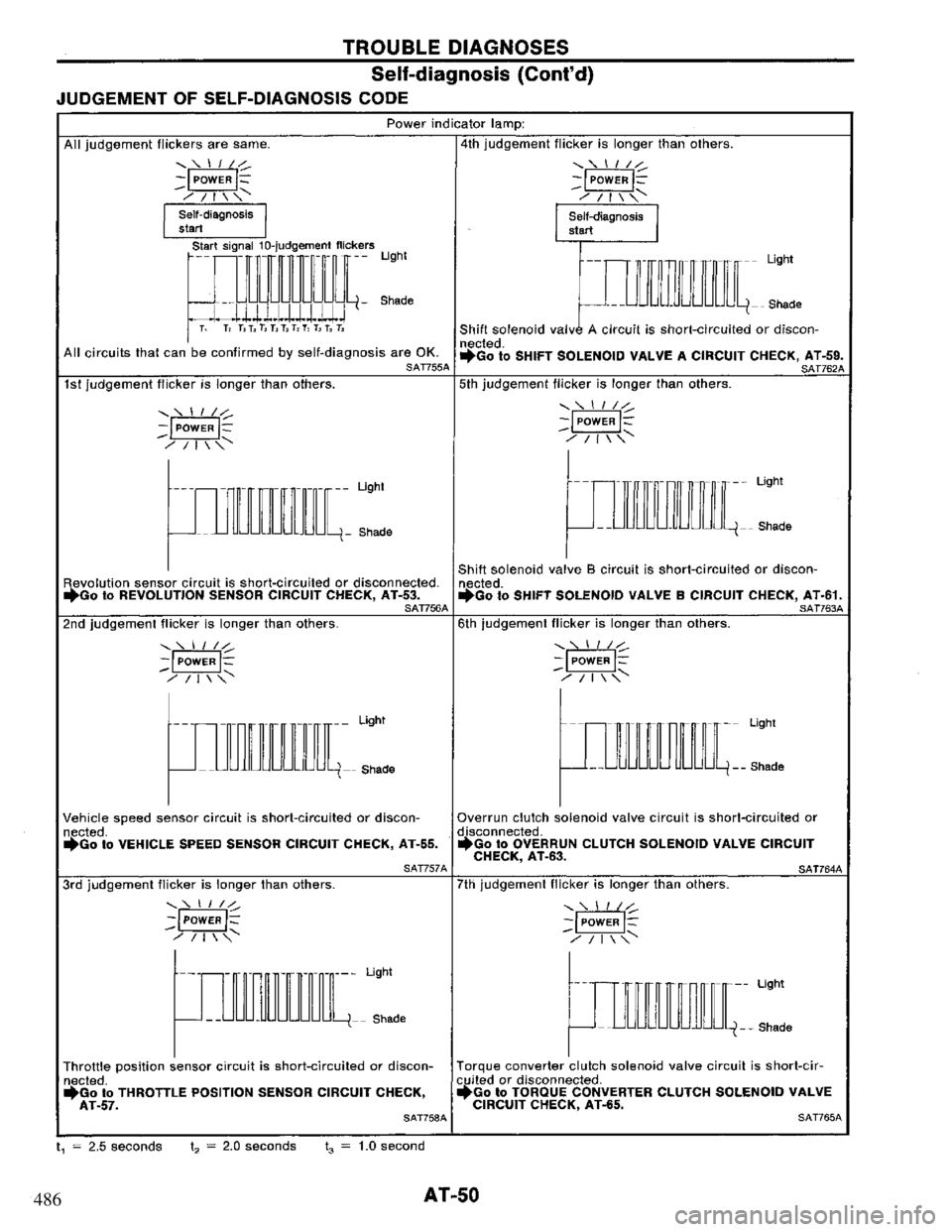 NISSAN PRIMERA 1995  Service Repair Manual 486 