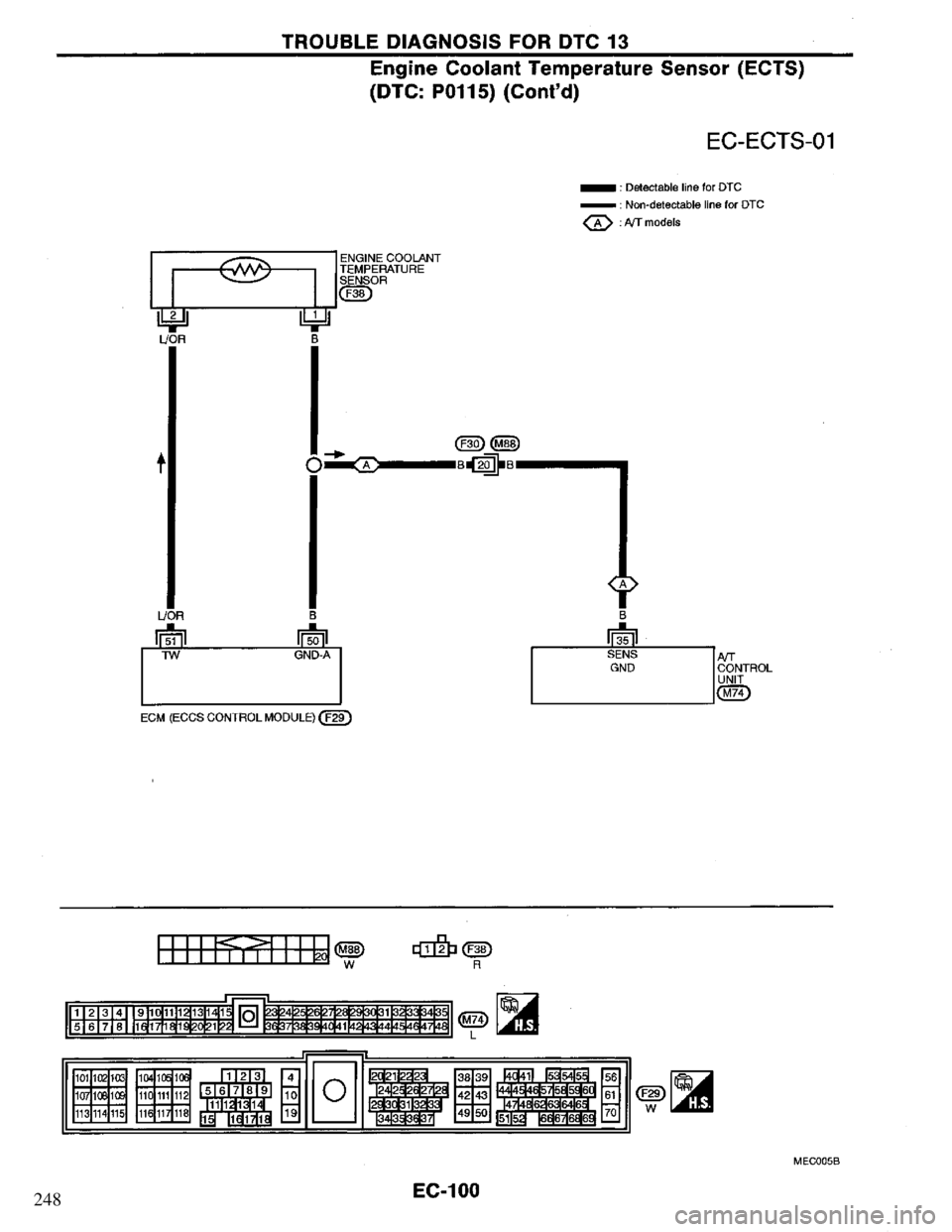 NISSAN PRIMERA 1995  Service Repair Manual 248 