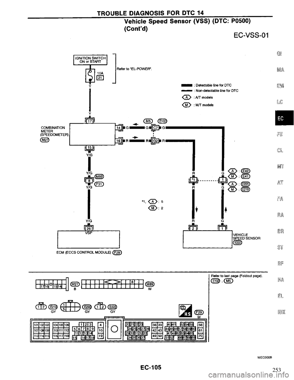 NISSAN PRIMERA 1995  Service Repair Manual 253 