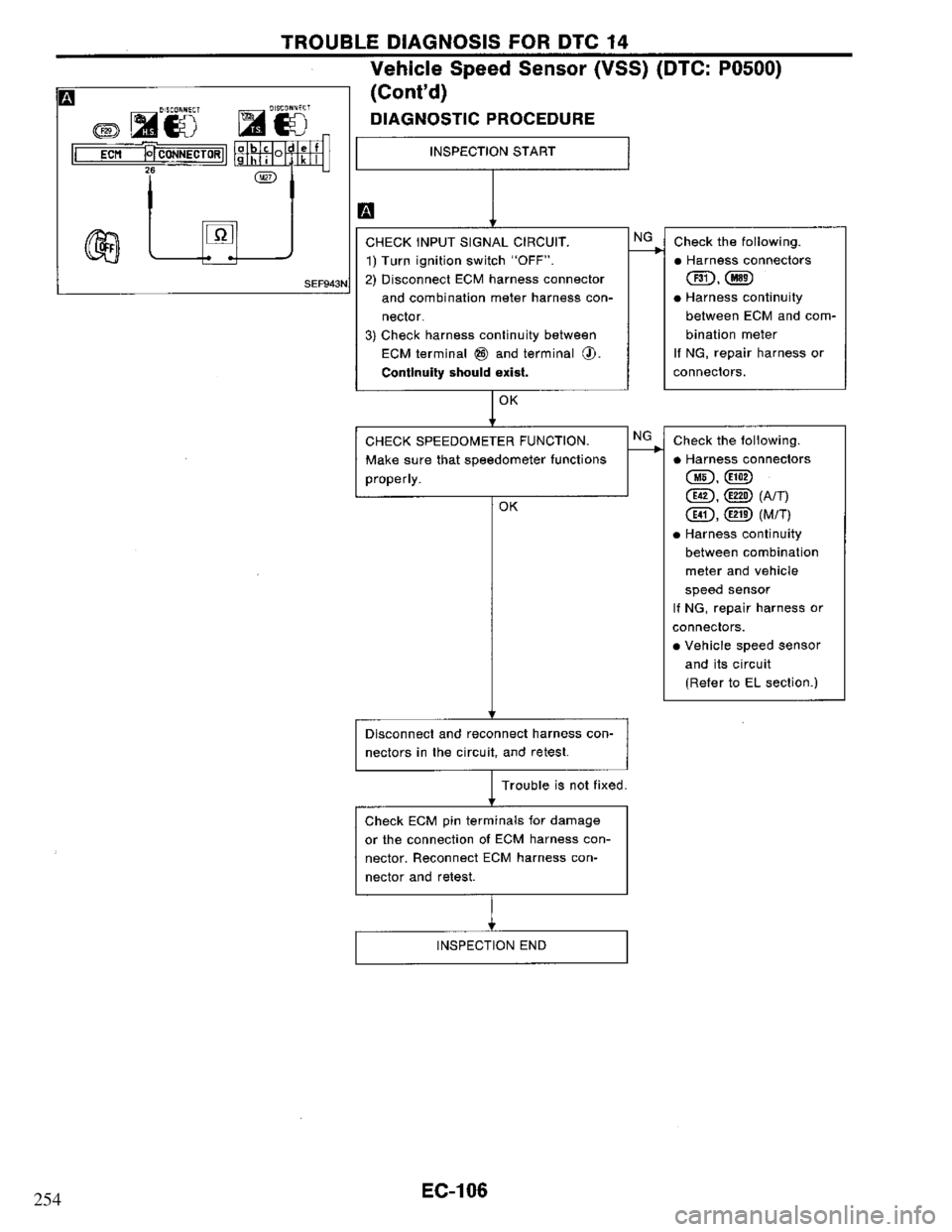 NISSAN PRIMERA 1995  Service Repair Manual 254 