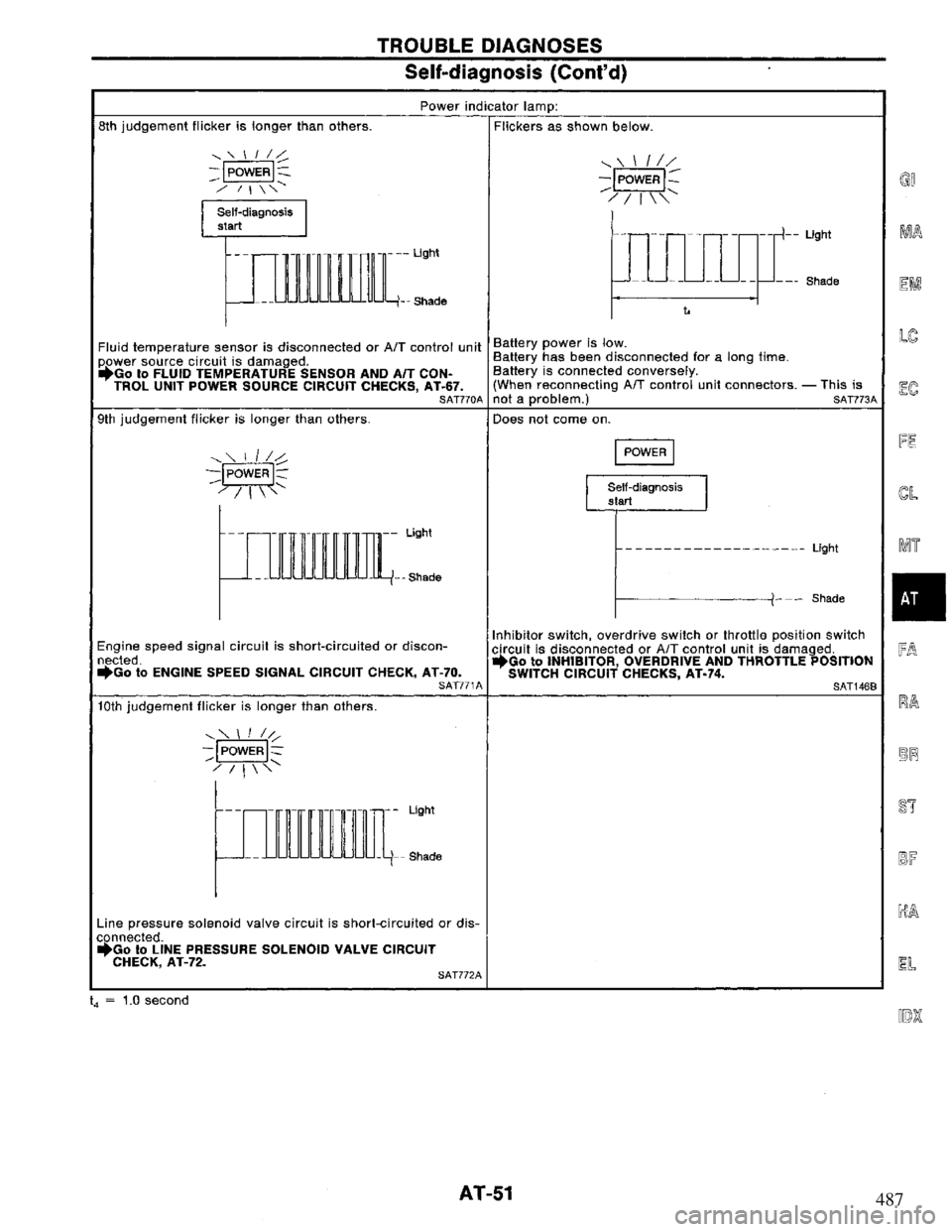 NISSAN PRIMERA 1995  Service Repair Manual 487 