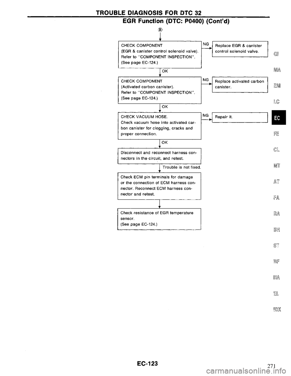 NISSAN PRIMERA 1995  Service Repair Manual 271 