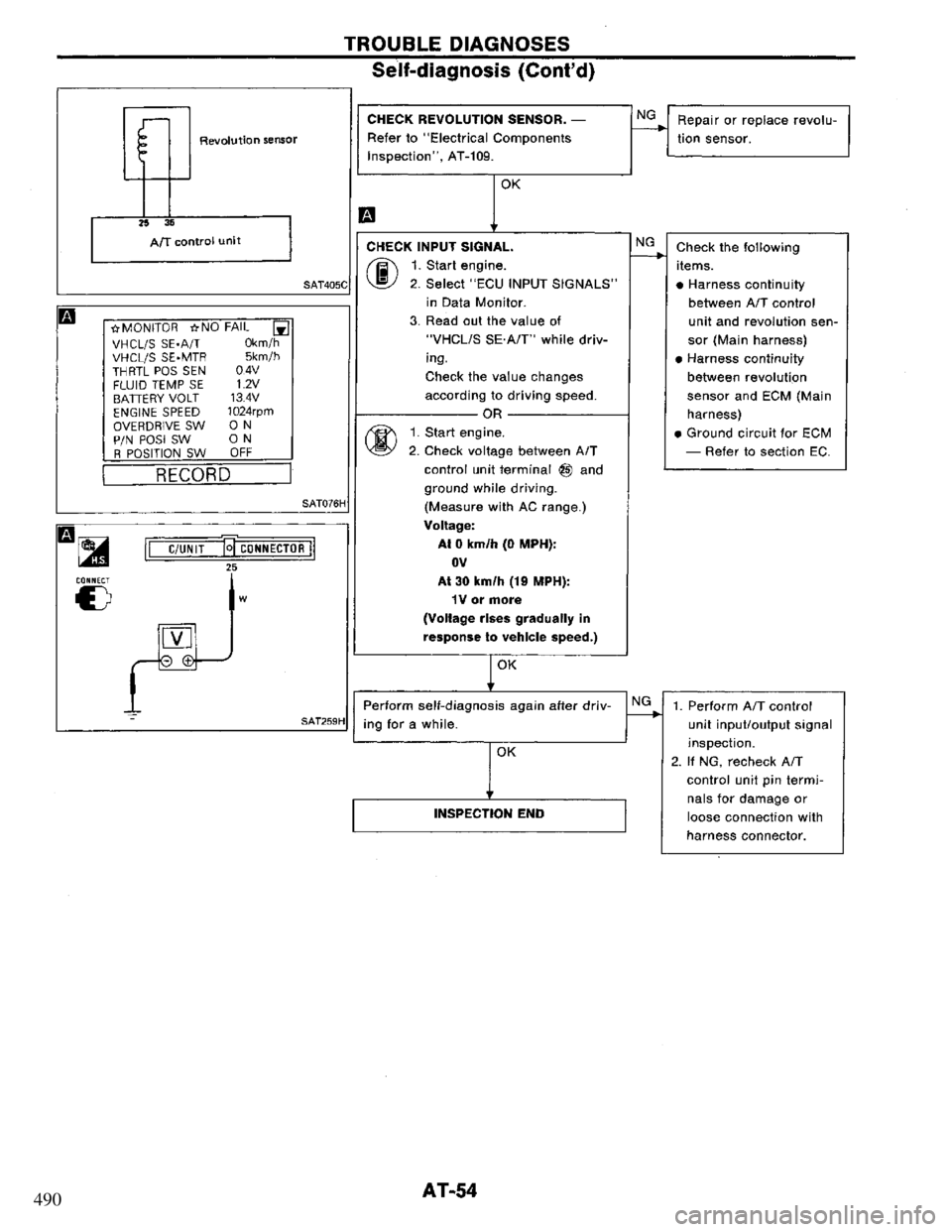 NISSAN PRIMERA 1995  Service Repair Manual 490 
